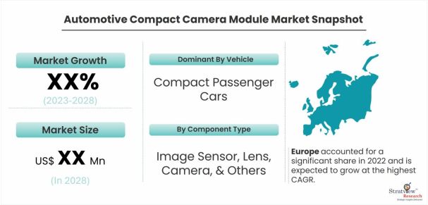 Automotive-Compact-Camera-Module-Market-Dynamics